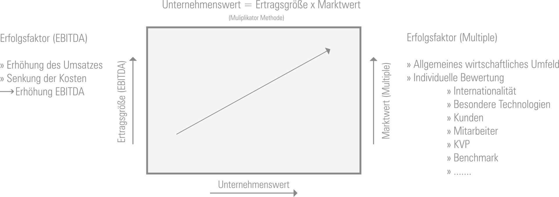Infografik Unternehmensanalyse Infografik Unternehmensanalyse